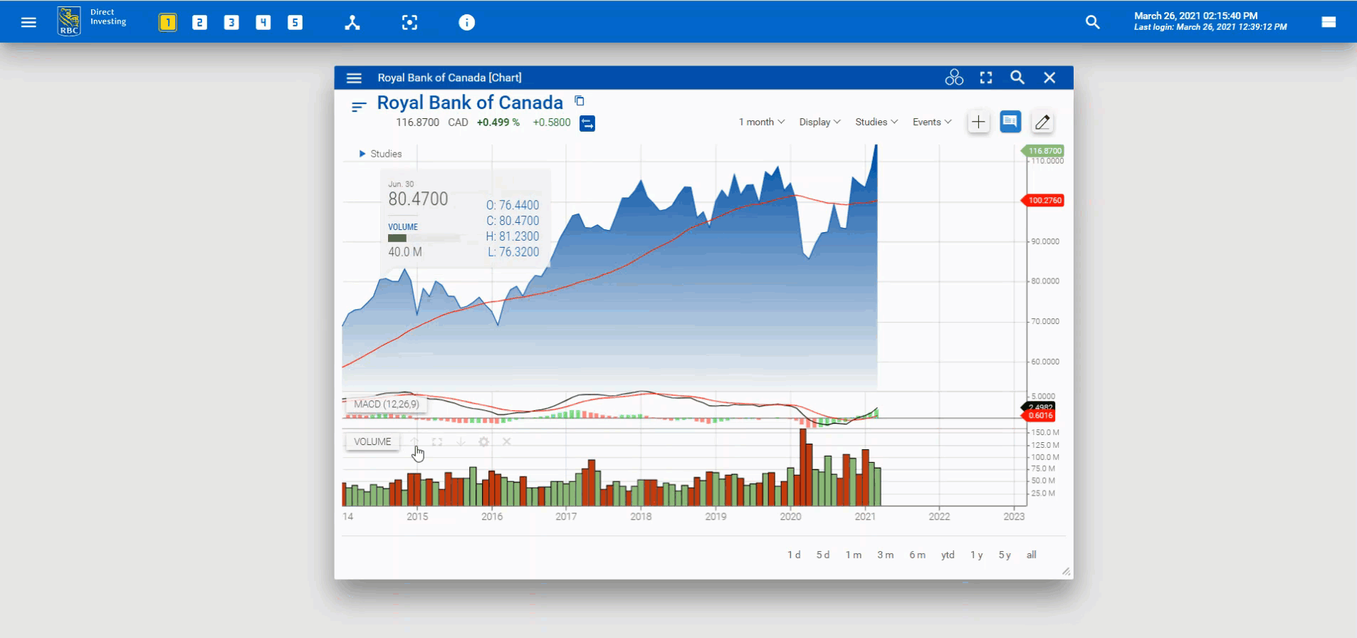 Moving up and down the panel using arrow keys.